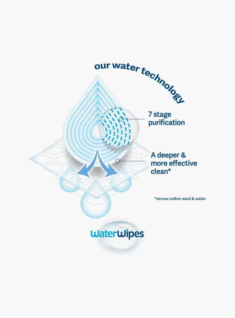 Toallitas WaterWipes® para llevar
