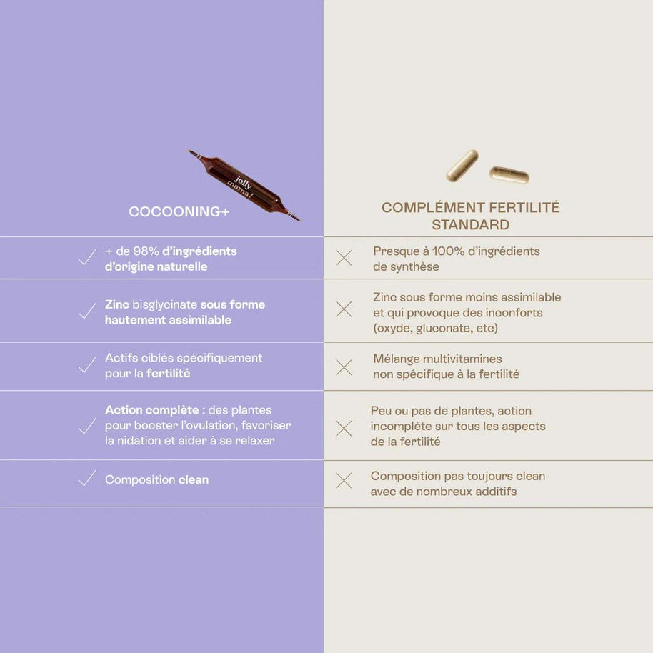 COCOONING + BOOSTE LA FERTILITÉ - Jolly Mama : Soutien Naturel Préconception - Jolly Mama Maroc - pour bébé Maroc -www.babyboss.ma
