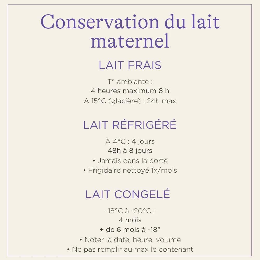 Tableau de conservation du lait maternel indiqué par Lansinoh : lait frais, réfrigéré et congelé