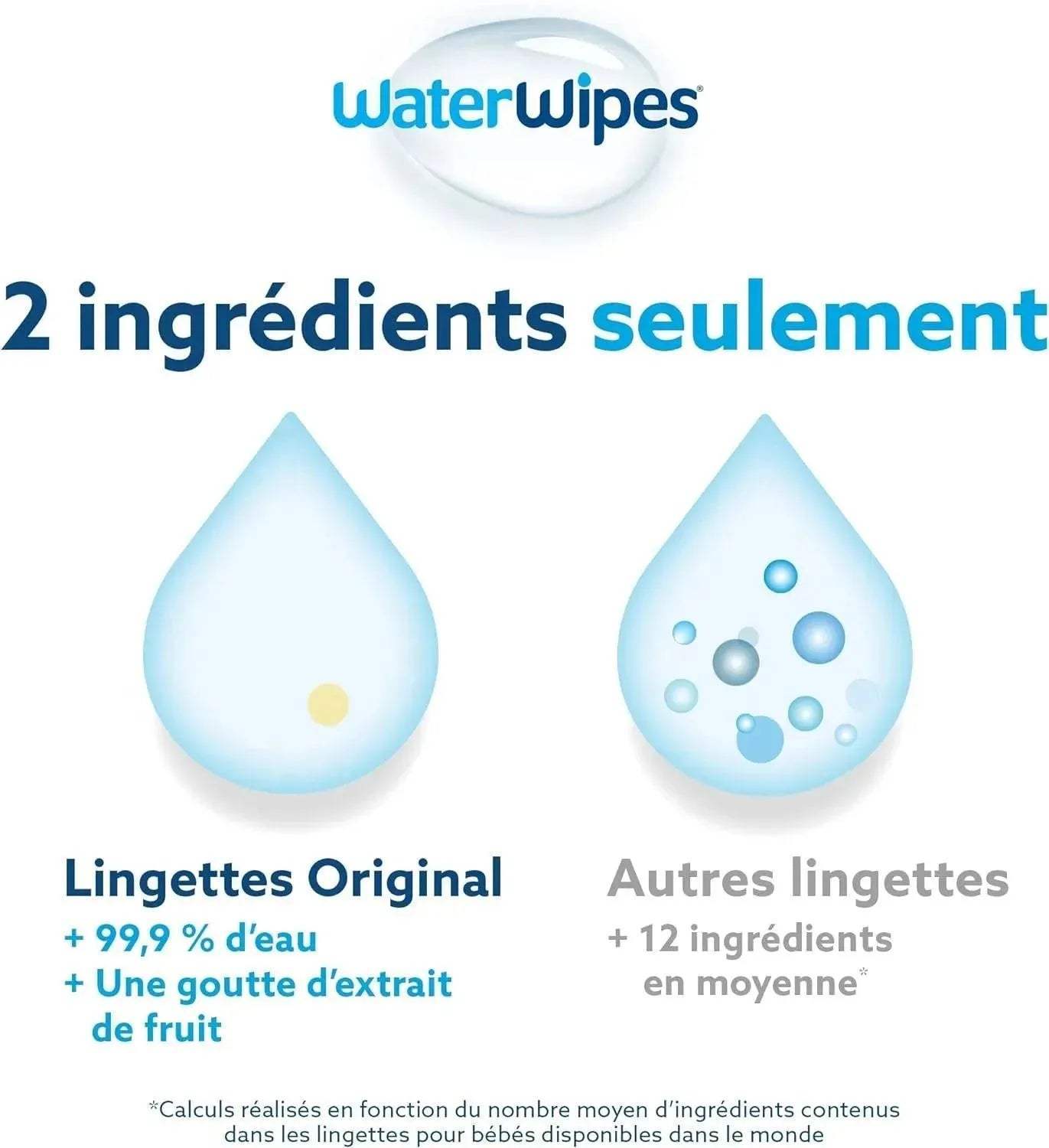 Lingettes Bébé WaterWipes Value Pack 4+ 1 Offert - WaterWipes - Hygiène et Soin pour bébé Maroc -www.babyboss.ma