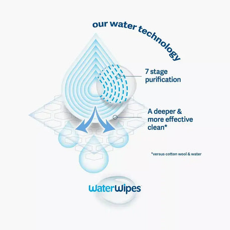 مناديل WaterWipes® المحمولة