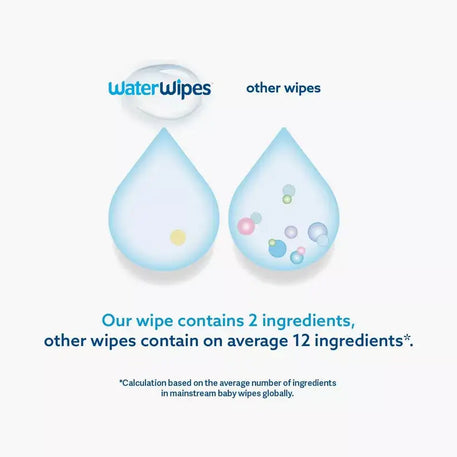 مناديل WaterWipes® المحمولة