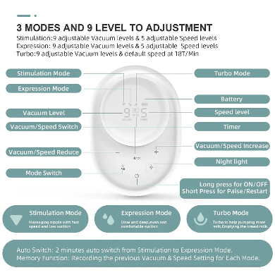 MAMMIA Tire-Lait Électrique Double Nouvelle Génératio