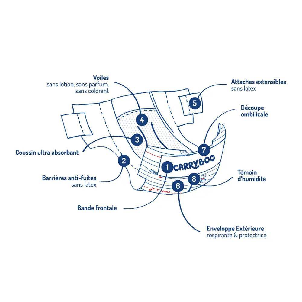 Carryboo Couches Petit Format Taille 2 (3-6kg) – 3 Unités - Carryboo - Couches Bébé pour bébé Maroc -www.babyboss.ma