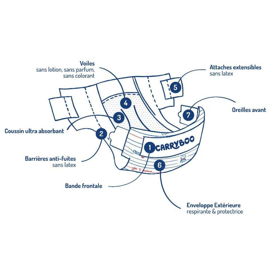 Carryboo Couches Petit Format Taille 3 (4-9kg) – 3 Unités - Carryboo - Couches Bébé pour bébé Maroc -www.babyboss.ma