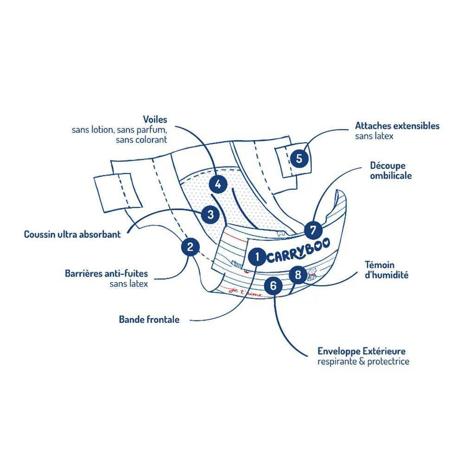 Carryboo Couches Petit Format Taille 1 (2-5kg) – 3 Unités - Carryboo - Couches Bébé pour bébé Maroc -www.babyboss.ma