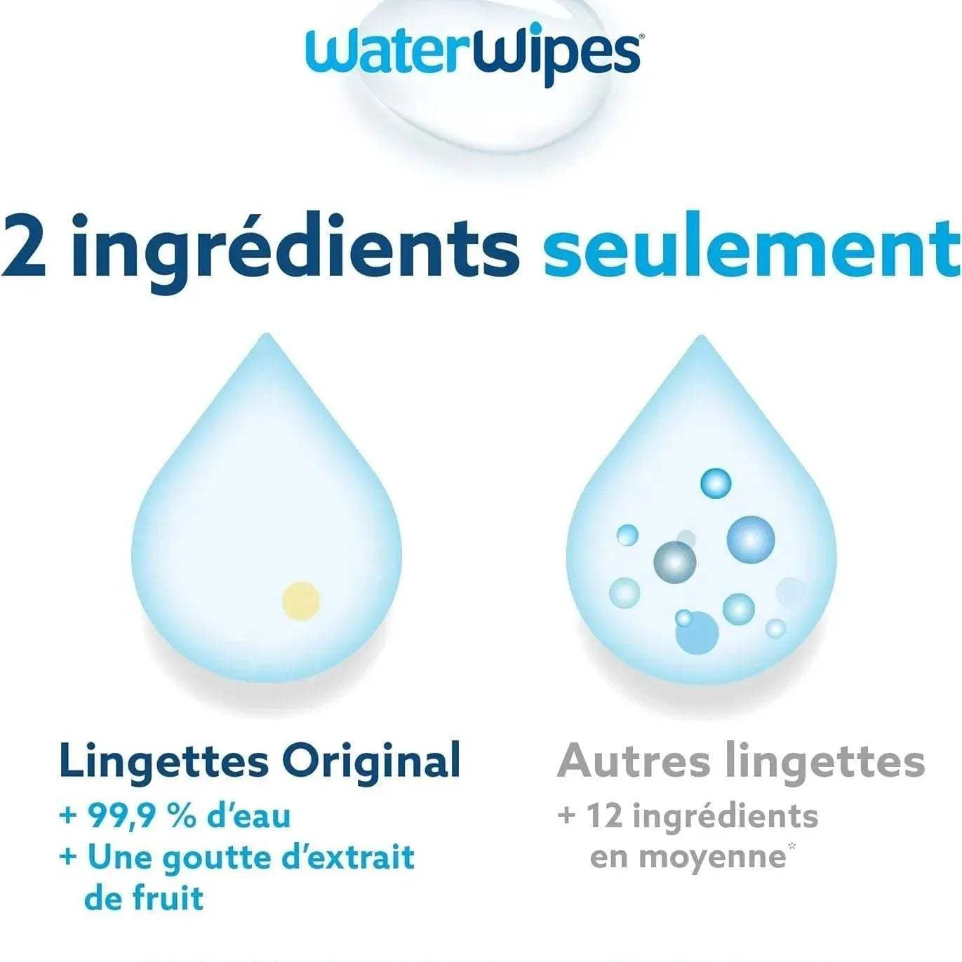 Lingettes Bébé WaterWipes Value Pack 4+ 1 Offert - WaterWipes - Hygiène et Soin pour bébé Maroc -www.babyboss.ma