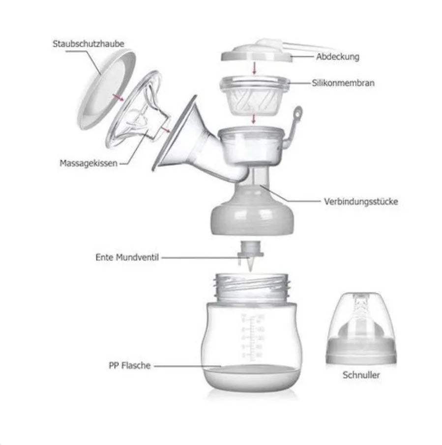 Schéma des pièces d'un tire-lait électrique : coussin, membrane, valve et biberon