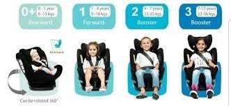 360° siège autoISOFIX BURBAY noir - isofix - SIEGE AUTO pour bébé Maroc -www.babyboss.ma